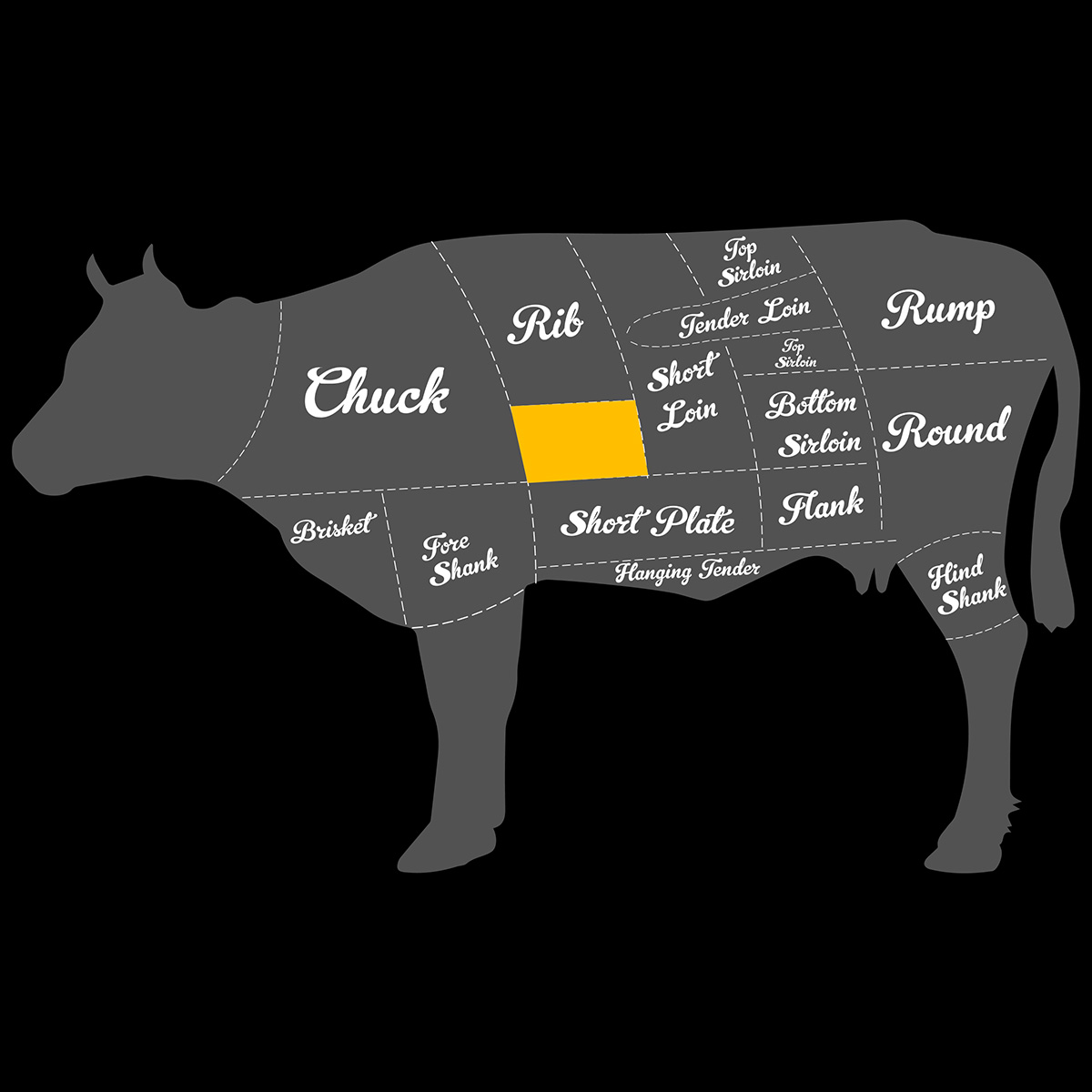 maso na kraveshort rib